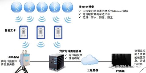 园区那么大，工作时送你这个，就为保护你安全！——详解通讯设备的安全守护之道